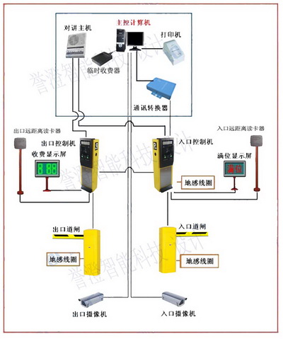 停車場管理系統(tǒng)功能特點