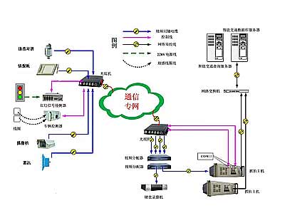 高清視頻監(jiān)控的核心部分及安防系統(tǒng)中監(jiān)控?cái)z像頭在安裝上的步驟
