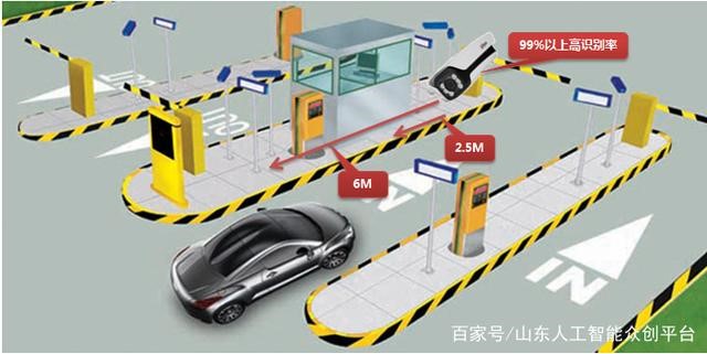 車輛自動識別停車場管理系統(tǒng)?進(jìn)出流程
