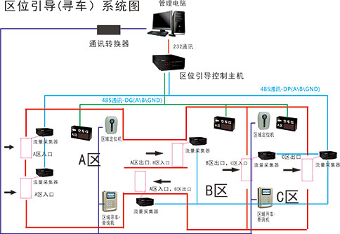 刷卡反向尋車系統(tǒng)圖片