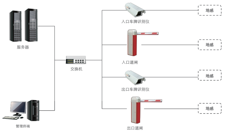 車牌識(shí)別系統(tǒng)結(jié)構(gòu)